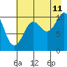 Tide chart for Eshamy Bay, Knight Island Passage, Prince William Sound, Alaska on 2023/08/11