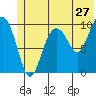 Tide chart for Eshamy Lagoon, Prince William Sound, Alaska on 2022/06/27
