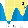 Tide chart for Eshamy Lagoon, Prince William Sound, Alaska on 2023/07/2