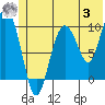 Tide chart for Eshamy Lagoon, Prince William Sound, Alaska on 2023/07/3