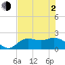 Tide chart for Estero River, Estero Bay, Florida on 2021/06/2