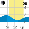 Tide chart for Estero River, Estero Bay, Florida on 2021/09/28