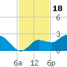 Tide chart for Estero River, florida on 2021/11/18