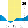 Tide chart for Estero River, Estero Bay, Florida on 2021/12/20