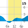 Tide chart for Estero River, Estero Bay, Florida on 2022/02/15