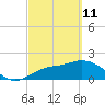 Tide chart for Estero River, Estero Bay, Florida on 2022/03/11