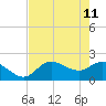 Tide chart for Estero River, florida on 2022/05/11
