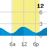 Tide chart for Estero River, florida on 2022/05/12