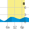 Tide chart for Estero River, Estero Bay, Florida on 2022/06/8