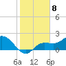 Tide chart for Estero River, Estero Bay, Florida on 2023/01/8