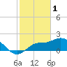 Tide chart for Estero River, Estero Bay, Florida on 2023/02/1