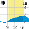 Tide chart for Estero River, Estero Bay, Florida on 2023/04/13