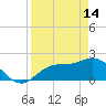Tide chart for Estero River, Estero Bay, Florida on 2023/04/14
