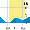 Tide chart for Estero River, Estero Bay, Florida on 2023/04/16
