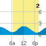 Tide chart for Estero River, florida on 2023/05/2