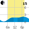 Tide chart for Estero River, Estero Bay, Florida on 2024/05/15