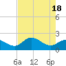 Tide chart for Estero River, Estero Bay, Florida on 2024/05/18