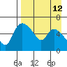 Tide chart for Estus Point, Hagemeister Strait, Alaska on 2021/04/12