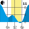 Tide chart for Estus Point, Hagemeister Strait, Alaska on 2021/11/11