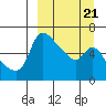 Tide chart for Estus Point, Hagemeister Strait, Alaska on 2022/03/21