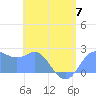 Tide chart for Apra Harbor, Guam, Pacific Islands on 2023/06/7