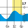 Tide chart for Etienne Bay, Attu Island, Alaska on 2021/01/17