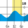 Tide chart for Etienne Bay, Attu Island, Alaska on 2021/01/18