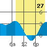 Tide chart for Etienne Bay, Attu Island, Alaska on 2021/04/27