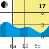 Tide chart for Etienne Bay, Attu Island, Alaska on 2021/06/17