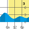 Tide chart for Etienne Bay, Attu Island, Alaska on 2021/06/3
