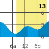 Tide chart for Etienne Bay, Attu Island, Alaska on 2021/08/13