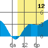Tide chart for Etienne Bay, Attu Island, Alaska on 2021/09/12