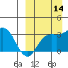 Tide chart for Etienne Bay, Attu Island, Alaska on 2021/09/14