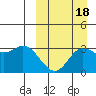 Tide chart for Etienne Bay, Attu Island, Alaska on 2021/09/18