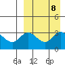Tide chart for Etienne Bay, Attu Island, Alaska on 2021/09/8