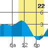 Tide chart for Etienne Bay, Attu Island, Alaska on 2022/03/22