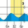 Tide chart for Etienne Bay, Attu Island, Alaska on 2022/03/3