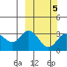 Tide chart for Etienne Bay, Attu Island, Alaska on 2022/03/5