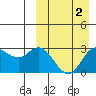 Tide chart for Etienne Bay, Attu Island, Alaska on 2022/04/2