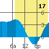 Tide chart for Etienne Bay, Attu Island, Alaska on 2022/05/17