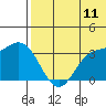 Tide chart for Etienne Bay, Attu Island, Alaska on 2022/06/11