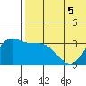 Tide chart for Etienne Bay, Attu Island, Alaska on 2022/06/5