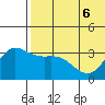 Tide chart for Etienne Bay, Attu Island, Alaska on 2022/06/6