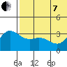 Tide chart for Etienne Bay, Attu Island, Alaska on 2022/06/7