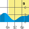 Tide chart for Etienne Bay, Attu Island, Alaska on 2022/06/9