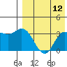 Tide chart for Etienne Bay, Attu Island, Alaska on 2022/08/12