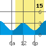 Tide chart for Etienne Bay, Attu Island, Alaska on 2022/08/15