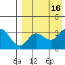 Tide chart for Etienne Bay, Attu Island, Alaska on 2022/08/16