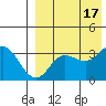 Tide chart for Etienne Bay, Attu Island, Alaska on 2022/08/17