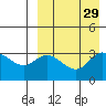 Tide chart for Etienne Bay, Attu Island, Alaska on 2022/08/29